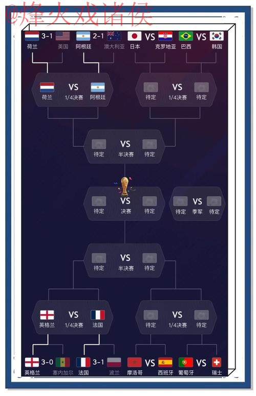 如何轻松获得世界杯预测教程入口地址