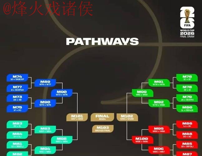 2026世界杯下注排行：分析与预测