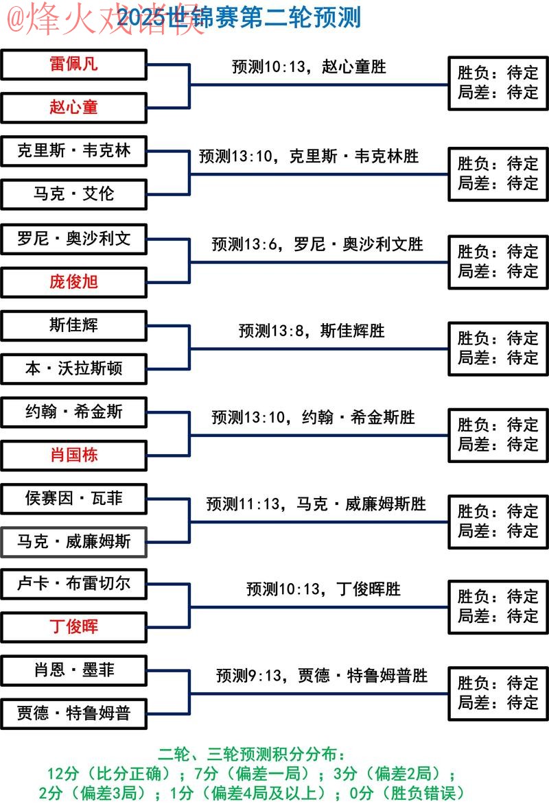 探索世界杯买球官网热门趋势与安全投注技巧