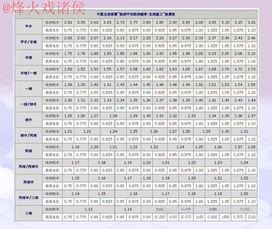 世界杯盘口注册热门趋势分析与攻略