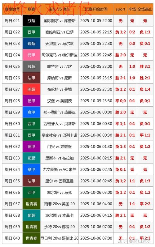 世界杯比分预测及平台入口指引